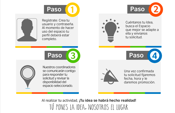 pasos